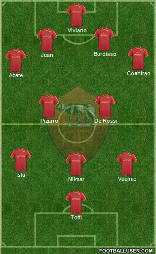 AS Roma Formation 2011