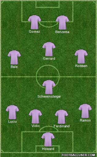 Dream Team Formation 2011