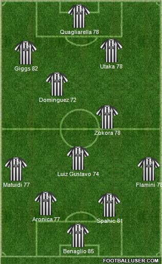 Newcastle United Formation 2011