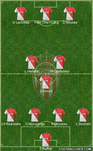 AS Monaco FC Formation 2011