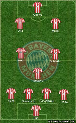 FC Bayern München Formation 2011