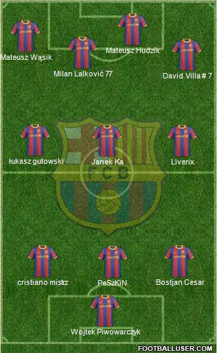 F.C. Barcelona Formation 2011