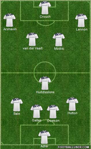 Tottenham Hotspur Formation 2011