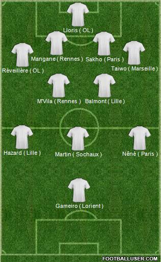 Champions League Team Formation 2011