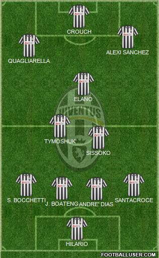 Juventus Formation 2011