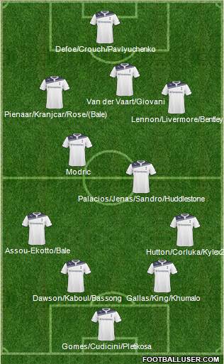 Tottenham Hotspur Formation 2011