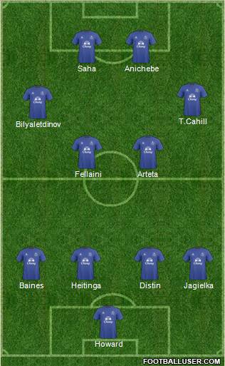 Everton Formation 2011