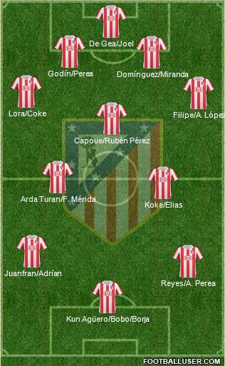C. Atlético Madrid S.A.D. Formation 2011