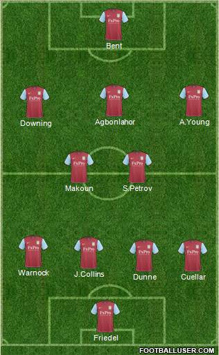 Aston Villa Formation 2011