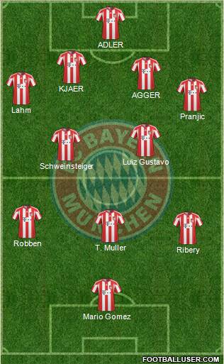 FC Bayern München Formation 2011