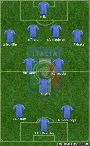Italy Formation 2011