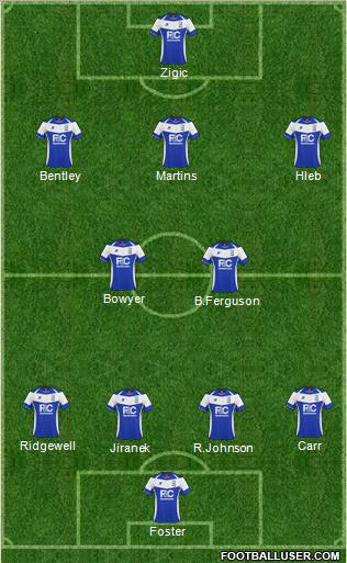 Birmingham City Formation 2011