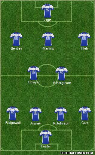 Birmingham City football formation