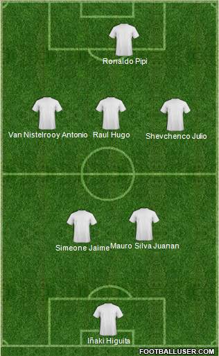 Fifa Team Formation 2011