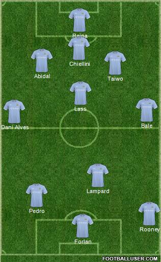 Manchester City Formation 2011
