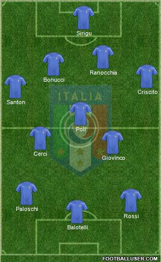 Italy Formation 2011