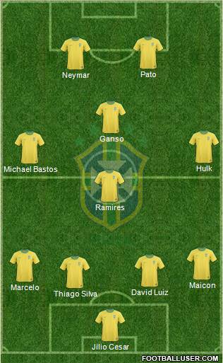 Brazil Formation 2011