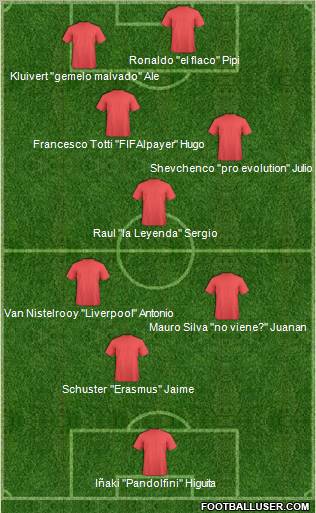 Pro Evolution Soccer Team Formation 2011