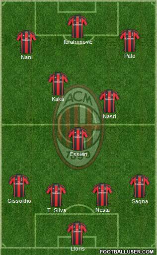 A.C. Milan Formation 2011