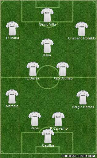 R. Madrid Castilla Formation 2011