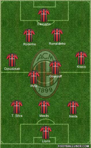 A.C. Milan Formation 2011