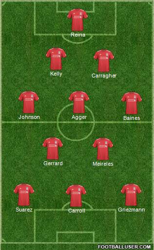 Liverpool Formation 2011