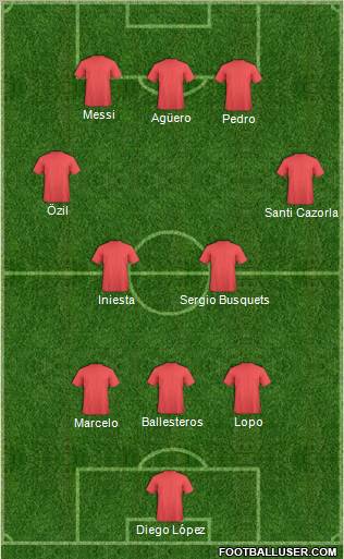 Football Manager Team Formation 2011