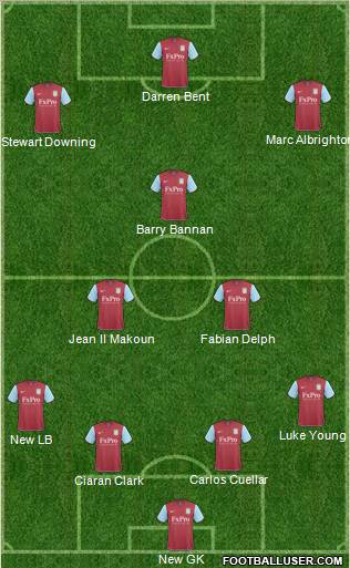 Aston Villa Formation 2011