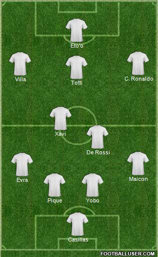 Champions League Team Formation 2011