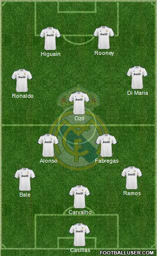 Real Madrid C.F. Formation 2011