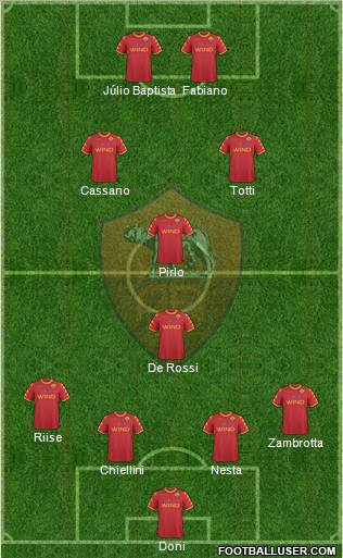 AS Roma Formation 2011