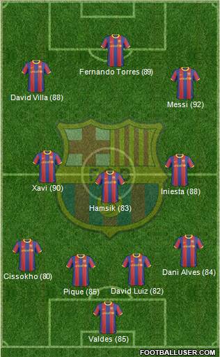 F.C. Barcelona Formation 2011