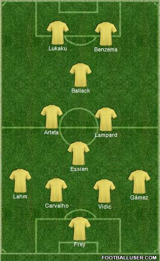 Dream Team Formation 2011