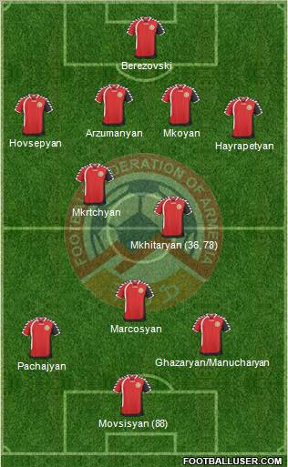 Armenia Formation 2011