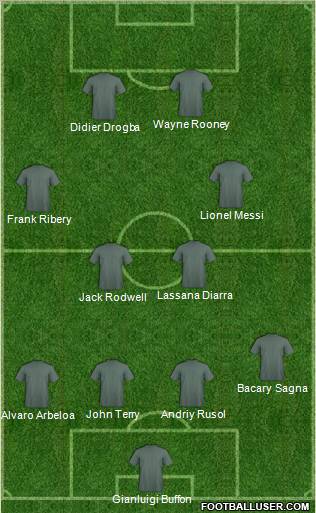 Football Manager Team Formation 2011