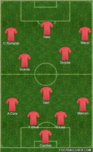 Dream Team Formation 2011