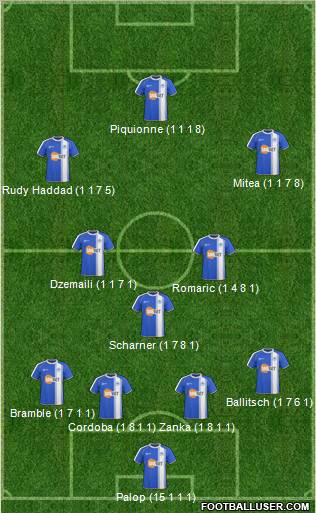 Wigan Athletic Formation 2011