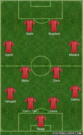 Albania Formation 2011