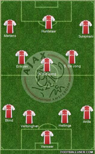 AFC Ajax Formation 2011
