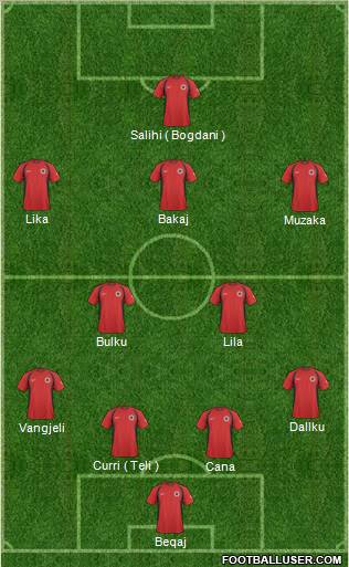 Albania Formation 2011