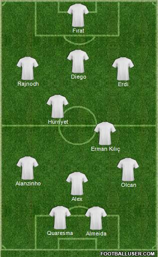 Dream Team Formation 2011