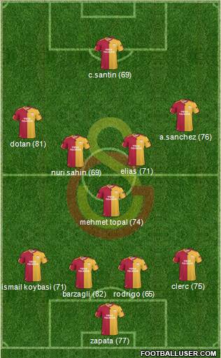 Galatasaray SK Formation 2011
