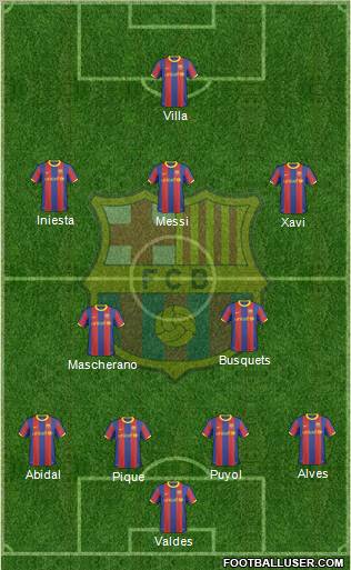F.C. Barcelona Formation 2011
