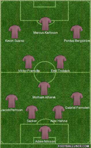 Football Manager Team Formation 2011