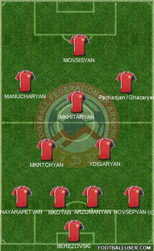 Armenia Formation 2011