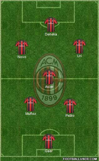 A.C. Milan Formation 2011