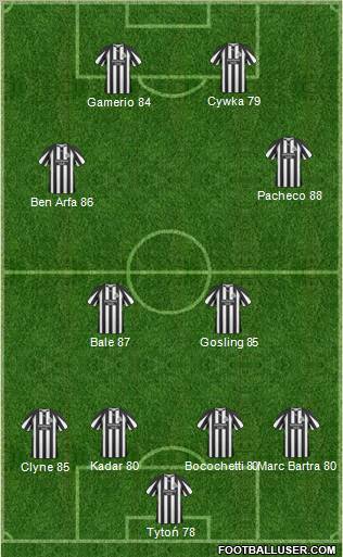 Newcastle United Formation 2011