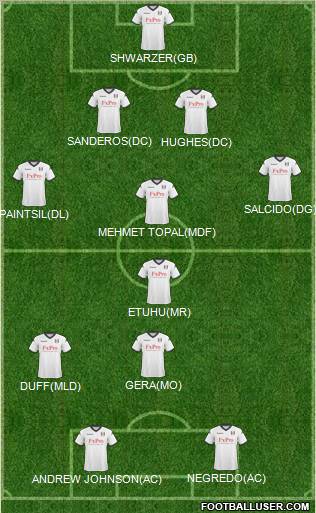 Fulham Formation 2011