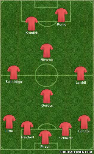 Fifa Team Formation 2011