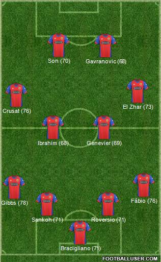Dagenham and Redbridge Formation 2011